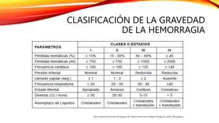 CLASIFICACIÓN DE LA GRAVEDAD
DE LA HEMORRAGIA
 