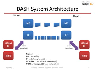 DASH System Architecture<br />2010/09/17<br />Christian Timmerer, Klagenfurt University, Austria<br />7<br />Server<br />C...
