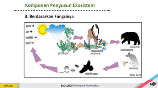 3. Berdasarkan Fungsinya
Komponen Penyusun Ekosistem
 