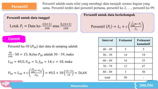 Persentil
Persentil adalah suatu nilai yang membagi data menjadi seratus bagian yang
sama. Persentil terdiri dari persentil pertama, persentil ke-2, …, persentil ke-99.
Persentil untuk data tunggal
Letak 𝑃𝑖 = Data ke-
𝑖(𝑛+1)
100
atau
𝑋𝑖(𝑛+1)
100
Persentil untuk data berkelompok
Persentil 𝑃𝑖 = 𝐿𝑖 + 𝑐
𝑖
100
𝑛−𝐹𝑖
𝑓𝑖
Contoh
Persentil ke-30 𝑃30 dari data di samping adalah
30
100
∙ 50 = 15; Kelas 𝑃30 adalah 50 – 59, maka
𝐿30 = 49,5; 𝐹30 = 5; 𝑓30 = 14; 𝑐 = 10, maka
𝑃30 = 𝐿30 + 𝑐
30
100
𝑛−𝐹30
𝑓30
= 49,5 + 10
15−5
14
= 56,64
Interval Frekuensi Frekuensi
kumulatif
40 – 49 5 5
50 – 59 14 19
60 – 69 16 35
70 – 79 12 47
80 – 89 3 50
total 50 -
 