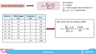 𝑥 =
𝑖=1
𝑟
𝑥𝑖𝑓𝑖
𝑖=1
𝑟
𝑓𝑖
Keterangan:
𝑥 = rataan
𝑥𝑖 = titik tengah interval kelas ke-i
𝑖=1
𝑟
𝑓𝑖 = 𝑛 = ukuran data
Interval Titik Tengah
(𝒙𝒊)
Frekuensi
(𝒇𝒊)
𝒇𝒊𝒙𝒊
21 – 25 23 2 46
26 – 30 28 8 224
31 – 35 33 9 297
36 – 40 38 6 228
41 – 45 43 3 129
46 – 50 48 2 96
30 1.020
Jadi rataan data di samping adalah
𝑥 =
𝑖=1
6
𝑥𝑖𝑓𝑖
𝑖=1
6
𝑓𝑖
=
1.020
30
= 34
Rataan data berkelompok
 