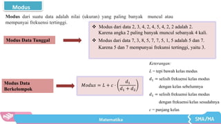 Modus
Modus dari suatu data adalah nilai (ukuran) yang paling banyak muncul atau
mempunyai frekuensi tertinggi.
Modus Data Tunggal
 Modus dari data 2, 3, 4, 2, 4, 5, 4, 2, 2 adalah 2.
Karena angka 2 paling banyak muncul sebanyak 4 kali.
 Modus dari data 7, 3, 8, 5, 7, 7, 5, 1, 5 adalah 5 dan 7.
Karena 5 dan 7 mempunyai frekunsi tertinggi, yaitu 3.
Modus Data
Berkelompok
𝑀𝑜𝑑𝑢𝑠 = 𝐿 + 𝑐 ⋅
𝑑1
𝑑1 + 𝑑2
Keterangan:
L = tepi bawah kelas modus
𝑑1 = selisih frekuensi kelas modus
dengan kelas sebelumnya
𝑑1 = selisih frekuensi kelas modus
dengan frekuensi kelas sesudahnya
c = panjang kelas
 