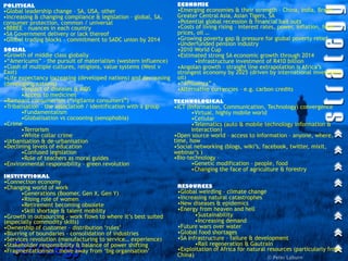 POLITICAL                                                         ECONOMIC
•Global leadership change – SA, USA, other                        •Emerging economies & their strength – China, India, Brazil,
•Increasing & changing compliance & legislation – global, SA,     Greater Central Asia, Asian Tigers, SA
consumer protection, common / universal                           •Potential global recession & financial bail outs
•BBBEE – nuances in each country                                  •Costs of living rising – interest rates, power, inflation, food
•SA Government delivery or lack thereof                           prices, oil …
•Global trading blocks – commitment to SADC union by 2014         •Growing poverty gap & pressure for global poverty relief
                                                                  •Underfunded pension industry
SOCIAL                                                            •2010 World Cup
•Growth of middle class globally                                  •Estimated strong SA economic growth through 2014
•“Americums” – the pursuit of materialism (western influence)            •Infrastructure investment of R410 billion
•Clash of multiple cultures, religions, value systems (West v     •Angolan growth – straight line extrapolation is Africa’s
East)                                                             strongest economy by 2025 (driven by international investment,
•Life expectancy increasing (developed nations) and decreasing    oil)
(developing nations)                                              •“Affluenza” -
       •Impact of diseases & AIDS                                 •Alternative currencies – e.g. carbon credits
       •Access to medicines
•Rampant consumerism (“vigilante consumers”)                     TECHNOLOGICAL
•Tribalisation – the association / identification with a group   •ICT (Information, Communication, Technology) convergence
       •Fundamentalism                                                  •Virtual, highly mobile world
       •Globalisation vs cocooning (xenophobia)                         •Cellular
•Crime                                                                  •Telematics (auto & mobile technology information &
       •Terrorism                                                       interaction)
       •White collar crime                                       •Open source world – access to information – anyone, where,
•Urbanisation & de-urbanisation                                  time, how
•Declining levels of education                                   •Social networking (blogs, wiki’s, facebook, twitter, mixit,
       •Confused legislation                                     webinar’s )
       •Role of teachers as moral guides                         •Bio-technology –
•Environmental responsibility – green revolution                        •Genetic modification – people, food
                                                                        •Changing the face of agriculture & forestry
INSTITUTIONAL
•Connection economy
•Changing world of work                                           RESOURCES
       •Generations (Boomer, Gen X, Gen Y)                        •Global weirding – climate change
       •Rising role of women                                      •Increasing natural catastrophes
       •Retirement becoming obsolete                              •New diseases & epidemics
       •Skill shortage & talent mobility                          •Energy from heaven and hell
•Growth in outsourcing – work flows to where it’s best suited            •Sustainability
(especially commodity skills)                                            •Increasing demand
•Ownership of customer – distribution ‘rules’                     •Future wars over water
•Blurring of boundaries - consolidation of industries             •Global food shortages
•Services revolution (manufacturing to service… experience)       •SA infrastructure – failure & development

   Strategy
•Stakeholder responsibility & balance of power shifting
•Fragmentationism – move away from ‘big organisation’
                                                                         •Rail regeneration & Gautrain
                                                                  •Exploitation of Africa for natural resources (particularly from
                                                                  China)                              © Peter Laburn
 