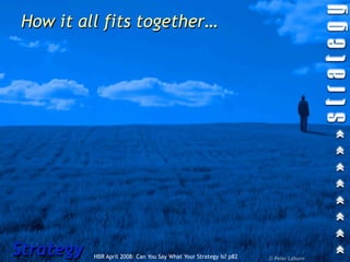 How it all fits together…




Strategy   HBR April 2008: Can You Say What Your Strategy Is? p82   © Peter Laburn
 