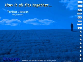 How it all fits together…
  Purpose /Mission
     Why we exist




Strategy       HBR April 2008: Can You Say What Your Strategy Is? p82   © Peter Laburn
 