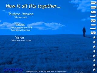 How it all fits together…
  Purpose /Mission
      Why we exist


       Values
   What we believe in &
   how we will behave


      Vision
   What we want to be




Strategy         HBR April 2008: Can You Say What Your Strategy Is? p82   © Peter Laburn
 