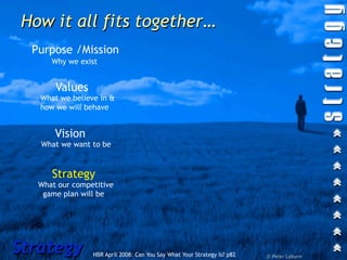 How it all fits together…
  Purpose /Mission
      Why we exist


       Values
   What we believe in &
   how we will behave


       Vision
   What we want to be



      Strategy
   What our competitive
    game plan will be




Strategy         HBR April 2008: Can You Say What Your Strategy Is? p82   © Peter Laburn
 