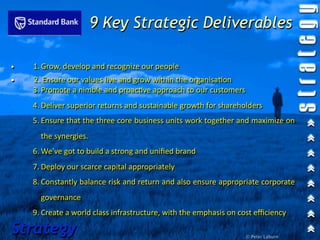 9 Key Strategic Deliverables

•       1. Grow, develop and recognize our people 
•       2. Ensure our values live and grow within the organisa1on     
        3. Promote a nimble and proac1ve approach to our customers
      4. Deliver superior returns and sustainable growth for shareholders
      5. Ensure that the three core business units work together and maximize on 
         the synergies.
      6. We've got to build a strong and uniﬁed brand
      7. Deploy our scarce capital appropriately
      8. Constantly balance risk and return and also ensure appropriate corporate 
         governance
      9. Create a world class infrastructure, with the emphasis on cost eﬃciency

Strategy                                                                 © Peter Laburn
 