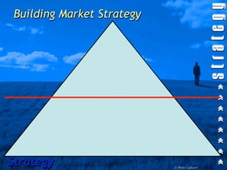 Building Market Strategy




Strategy                   © Peter Laburn
 
