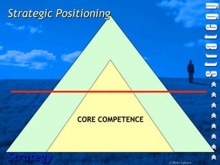 Strategic Positioning




              CORE COMPETENCE


             CORE COMPETENCE

Strategy                        © Peter Laburn
 