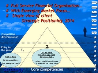 # Full Service Financial Organisation…
   # With Emerging Market Focus…
   # Single view of client
           Strategic Positioning 2014

Competitive
differentiation



Entry to                                2.
the game              1.
                                   GOT to have,
                                but what you want
   GOT to have                    to be good at ..
 to be an option…
                             others might have it may
but everyone has it          or may not be their focus


 Strategy                  Core competencies             © Peter Laburn
 