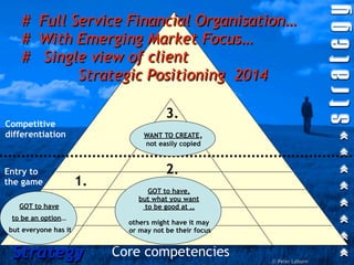 # Full Service Financial Organisation…
   # With Emerging Market Focus…
   # Single view of client
           Strategic Positioning 2014

                                        3.
Competitive
differentiation                  WANT TO CREATE,
                                 not easily copied



Entry to                                2.
the game              1.
                                   GOT to have,
                                but what you want
   GOT to have                    to be good at ..
 to be an option…
                             others might have it may
but everyone has it          or may not be their focus


 Strategy                  Core competencies             © Peter Laburn
 