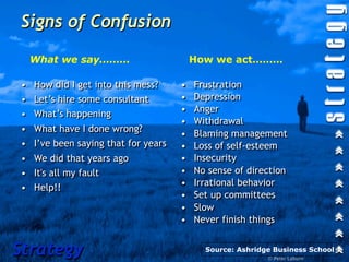 Signs of Confusion

 What we say………                         How we act………

• How did I get into this mess?     •   Frustration
• Let’s hire some consultant        •   Depression
                                    •   Anger
• What’s happening
                                    •   Withdrawal
• What have I done wrong?           •   Blaming management
• I’ve been saying that for years   •   Loss of self-esteem
• We did that years ago             •   Insecurity
• It's all my fault                 •   No sense of direction
                                    •   Irrational behavior
• Help!!
                                    •   Set up committees
                                    •   Slow
                                    •   Never finish things


Strategy                                  Source: Ashridge Business School
                                                         © Peter Laburn
 