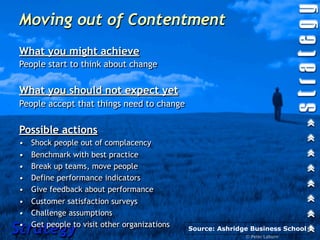 Moving out of Contentment
What you might achieve
People start to think about change


What you should not expect yet
People accept that things need to change


Possible actions
•   Shock people out of complacency
•   Benchmark with best practice
•   Break up teams, move people
•   Define performance indicators
•   Give feedback about performance
•   Customer satisfaction surveys
•   Challenge assumptions

Strategy
•   Get people to visit other organizations   Source: Ashridge Business School
                                                             © Peter Laburn
 