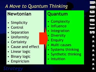 A Move to Quantum Thinking
 Newtonian              Quantum
 •   Simplicity         •   Complexity
 •   Control            •   Influence
 •   Separation         •   Integration
 •   Uniformity         •   Diversity
                        •   Enquiry
 •   Certainty
                        •   Multi causes
 •   Cause and effect
                        •   Systems thinking
 •   Linear logic
                        •   Synthetic thinking
 •   Binary logic
                        •   Intuition
 •   Empiricism

Strategy                                 © Peter Laburn
 