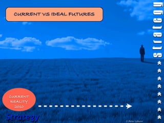CURRENT VS IDEAL FUTURES




CURRENT
REALITY
  2010

Strategy                    © Peter Laburn
 