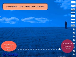 CURRENT VS IDEAL FUTURES




                                   CURRENT
CURRENT
                                    FUTURE
REALITY
                                     2015
  2010

Strategy                    © Peter Laburn
 