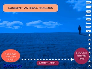 CURRENT VS IDEAL FUTURES




                                       CURRENT
CURRENT
                                        FUTURE
REALITY
                                         2015
  2010
                 CONTINUATION
Strategy                        © Peter Laburn
 
