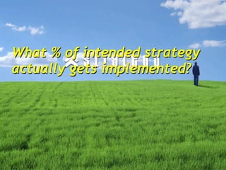 What % of intended strategy
actually gets implemented?
 