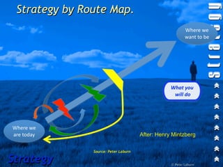 Strategy by Route Map.
                                                          Where we 
                                                          want to be




                                                  What you
                                                    will do




Where we 
are today                             After: Henry Mintzberg

               Source: Peter Laburn

Strategy                                          © Peter Laburn
 