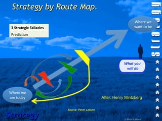 Strategy by Route Map.
                                                                     Where we 
 3 Strategic Fallacies                                               want to be
 Predic1on 
 Detachment
 Formaliza1on


                                                             What you
                                                               will do




Where we 
are today                                        After: Henry Mintzberg

                          Source: Peter Laburn

Strategy                                                     © Peter Laburn
 