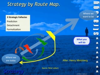 Strategy by Route Map.
                                                                     Where we 
 3 Strategic Fallacies                                               want to be
 Predic1on 
 Detachment
 Formaliza1on


                                                             What you
                                                               will do




Where we 
are today                                        After: Henry Mintzberg

                          Source: Peter Laburn

Strategy                                                     © Peter Laburn
 