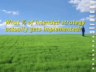 What % of intended strategy
actually gets implemented?
 