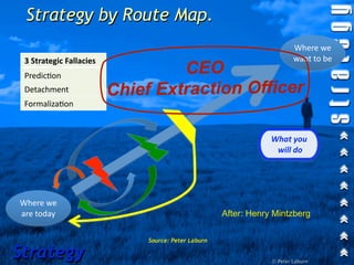 Strategy by Route Map.
                                                                          Where we 
 3 Strategic Fallacies                                                    want to be
 Predic1on 
                                   CEO
 Detachment               Chief Extraction Officer
 Formaliza1on


                                                                  What you
                                                                    will do




Where we 
are today                                             After: Henry Mintzberg

                               Source: Peter Laburn

Strategy                                                          © Peter Laburn
 