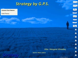 Strategy by G.P.S.
Lessons from Nature

Field Theory

Molecular Biology

Quantum Physics

Chaos Theory




                                                After: Margaret Wheatley
                               Source: Peter Laburn

 Strategy                                                        © Peter Laburn
 