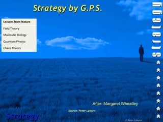 Strategy by G.P.S.
Lessons from Nature

Field Theory

Molecular Biology

Quantum Physics

Chaos Theory




                                                After: Margaret Wheatley
                               Source: Peter Laburn

 Strategy                                                        © Peter Laburn
 