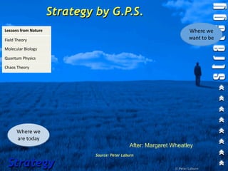 Strategy by G.P.S.
Lessons from Nature                                                      Where we 
Field Theory                                                             want to be
Molecular Biology

Quantum Physics

Chaos Theory




      Where we 
      are today
                                                After: Margaret Wheatley
                               Source: Peter Laburn

 Strategy                                                        © Peter Laburn
 