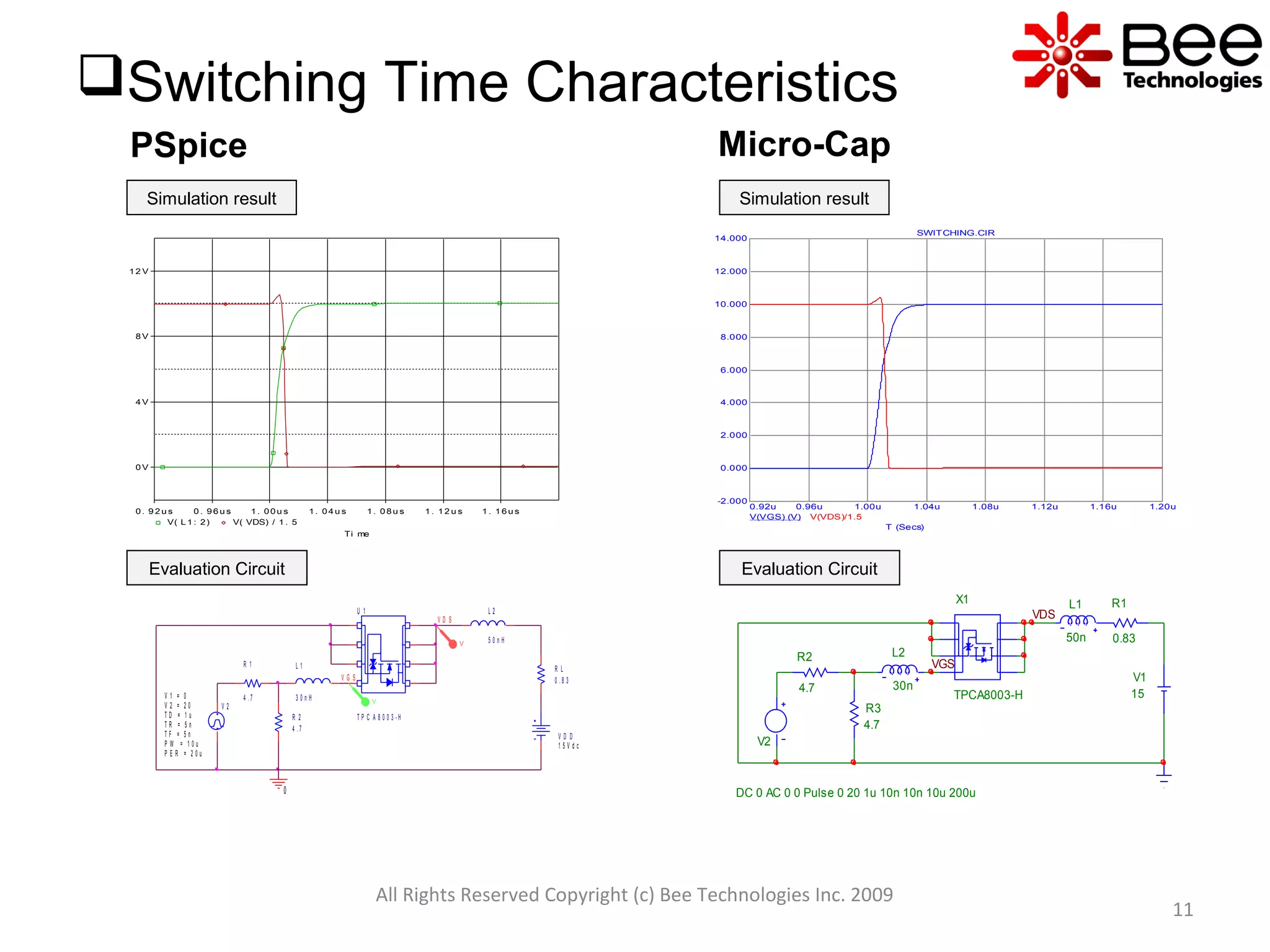 All Rights Reserved Copyright (c) Bee Technologies Inc. 2009
11
Switching Time Characteristics
Micro-CapPSpice
Simulation result
Evaluation Circuit
Simulation result
Evaluation Circuit
Ti me
0 . 9 2 u s 0 . 9 6 u s 1 . 0 0 u s 1 . 0 4 u s 1 . 0 8 u s 1 . 1 2 u s 1 . 1 6 u s
V( L 1 : 2 ) V( VDS) / 1 . 5
0 V
4 V
8 V
1 2 V
L1
50n
R1
0.83
R2
4.7
L2
30n
R3
4.7
V1
15
V2
DC 0 AC 0 0 Pulse 0 20 1u 10n 10n 10u 200u
X1
TPCA8003-H
VDS
VGS
0
V D D
1 5 V d c
V 2
T D = 1 u
T F = 5 n
P W = 1 0 u
P E R = 2 0 u
V 1 = 0
T R = 5 n
V 2 = 2 0
V G S
U 1
T P C A 8 0 0 3 - H
L 2
5 0 n H
R 2
4 . 7
R 1
4 . 7
L 1
3 0 n H
V D S
R L
0 . 8 3
V
V
0.92u 0.96u 1.00u 1.04u 1.08u 1.12u 1.16u 1.20u
-2.000
0.000
2.000
4.000
6.000
8.000
10.000
12.000
14.000
V(VGS) (V)
T (Secs)
V(VDS)/1.5
SWITCHING.CIR
 