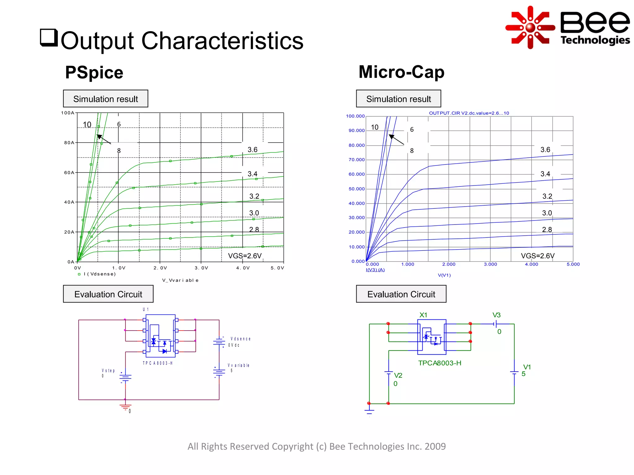 0.000 1.000 2.000 3.000 4.000 5.000
0.000
10.000
20.000
30.000
40.000
50.000
60.000
70.000
80.000
90.000
100.000
I(V3) (A)
V(V1)
OUTPUT.CIR V2.dc.value=2.6...10
All Rights Reserved Copyright (c) Bee Technologies Inc. 2009
Output Characteristics
Micro-Cap
Simulation result
Evaluation Circuit
2.8
10
V_ Vv a r i a b l e
0 V 1 . 0 V 2 . 0 V 3 . 0 V 4 . 0 V 5 . 0 V
I ( Vd s e n s e )
0 A
2 0 A
4 0 A
6 0 A
8 0 A
1 0 0 A
VGS=2.6V
3.0
3.2
3.4
3.6
6
8
PSpice
Simulation result
Evaluation Circuit
2.8
10
VGS=2.6V
3.0
3.2
3.4
3.6
6
8
X1
TPCA8003-H
V1
5
V3
0
V2
0
V v a r i a b le
5V s t e p
0
V d s e n c e
0 V d c
U 1
T P C A 8 0 0 3 - H
0
 