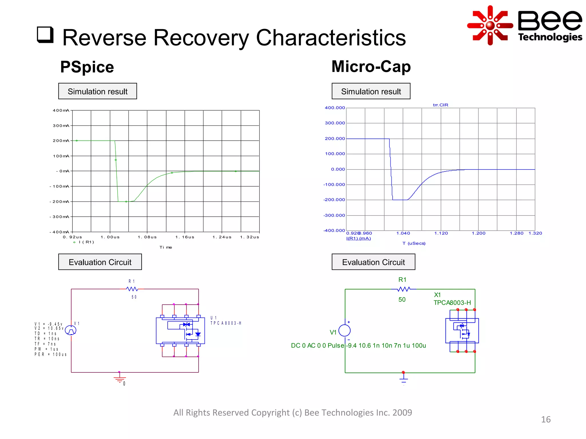 All Rights Reserved Copyright (c) Bee Technologies Inc. 2009
16
 Reverse Recovery Characteristics
Micro-CapPSpice
Simulation result
Evaluation Circuit
Simulation result
Evaluation Circuit
Ti me
0 . 9 2 u s 1 . 0 0 u s 1 . 0 8 u s 1 . 1 6 u s 1 . 2 4 u s 1 . 3 2 u s
I ( R1 )
- 4 0 0 mA
- 3 0 0 mA
- 2 0 0 mA
- 1 0 0 mA
- 0 mA
1 0 0 mA
2 0 0 mA
3 0 0 mA
4 0 0 mA
0.9200.960 1.040 1.120 1.200 1.280 1.320
-400.000
-300.000
-200.000
-100.000
0.000
100.000
200.000
300.000
400.000
I(R1) (mA)
T (uSecs)
trr.CIR
0
U 1
T P C A 8 0 0 3 - HV 1
T D = 1 n s
T F = 7 n s
P W = 1 u s
P E R = 1 0 0 u s
V 1 = - 9 . 4 5 v
T R = 1 0 n s
V 2 = 1 0 . 6 5 v
R 1
5 0
V1
DC 0 AC 0 0 Pulse -9.4 10.6 1n 10n 7n 1u 100u
R1
50
X1
TPCA8003-H
 