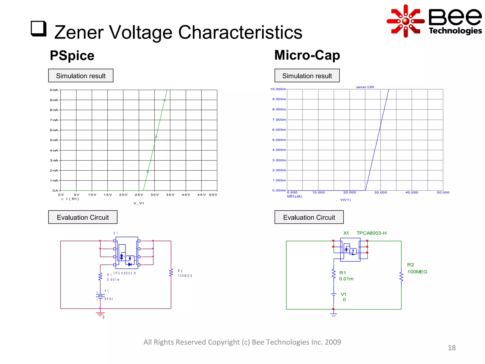 All Rights Reserved Copyright (c) Bee Technologies Inc. 2009
18
 Zener Voltage Characteristics
Micro-CapPSpice
Simulation result
Evaluation Circuit
Simulation result
Evaluation Circuit
0.000 10.000 20.000 30.000 40.000 50.000
0.000m
1.000m
2.000m
3.000m
4.000m
5.000m
6.000m
7.000m
8.000m
9.000m
10.000m
I(R1) (A)
V(V1)
zener.CIR
0
U 1
T P C A 8 0 0 3 - H
R 2
1 0 0 M E GR 1
0 . 0 0 1 m
V 1
0 V d c
R1
0.01m
V1
0
X1 TPCA8003-H
R2
100MEG
V_ V1
0 V 5 V 1 0 V 1 5 V 2 0 V 2 5 V 3 0 V 3 5 V 4 0 V 4 5 V 5 0 V
I ( R1 )
0 A
1 mA
2 mA
3 mA
4 mA
5 mA
6 mA
7 mA
8 mA
9 mA
1 0 mA
 