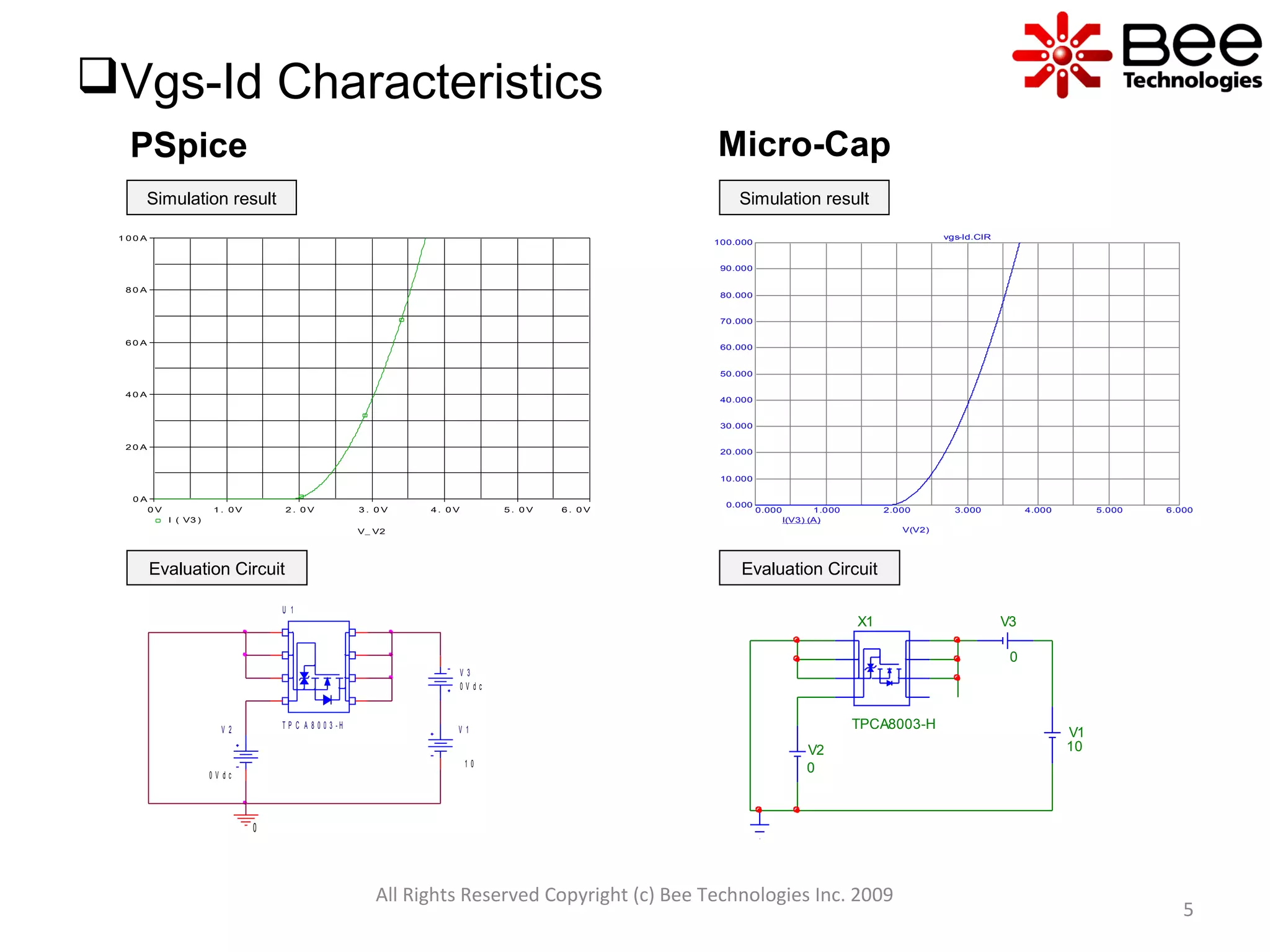 All Rights Reserved Copyright (c) Bee Technologies Inc. 2009
5
Vgs-Id Characteristics
Micro-CapPSpice
V 2
0 V d c
V 1
1 0
V 3
0 V d c
U 1
T P C A 8 0 0 3 - H
0
V_ V2
0 V 1 . 0 V 2 . 0 V 3 . 0 V 4 . 0 V 5 . 0 V 6 . 0 V
I ( V3 )
0 A
2 0 A
4 0 A
6 0 A
8 0 A
1 0 0 A
Simulation result
Evaluation Circuit
0.000 1.000 2.000 3.000 4.000 5.000 6.000
0.000
10.000
20.000
30.000
40.000
50.000
60.000
70.000
80.000
90.000
100.000
I(V3) (A)
V(V2)
vgs-Id.CIR
X1
TPCA8003-H
V1
10
V3
0
V2
0
Simulation result
Evaluation Circuit
 