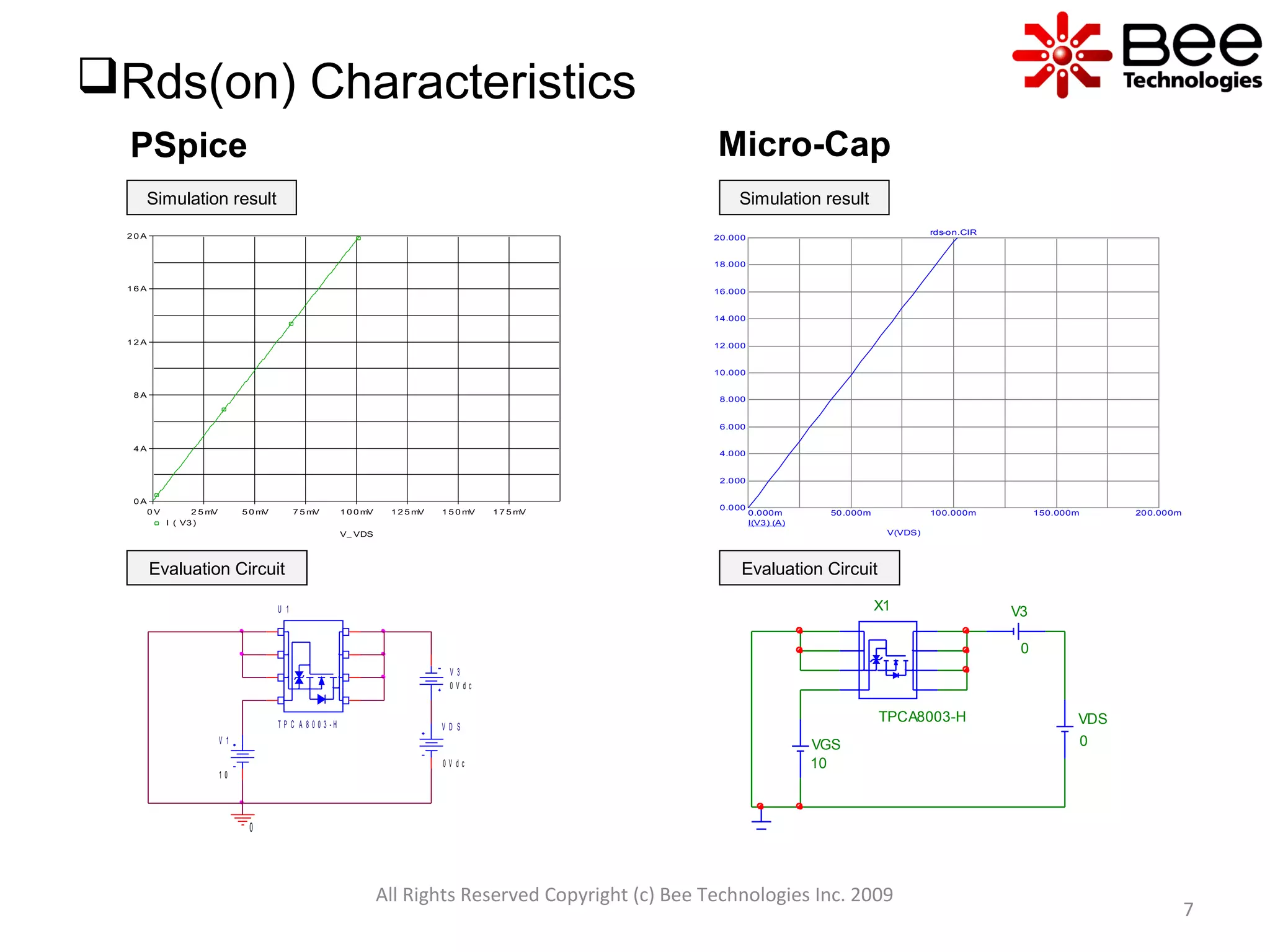 All Rights Reserved Copyright (c) Bee Technologies Inc. 2009
7
Rds(on) Characteristics
Micro-CapPSpice
Simulation result
Evaluation Circuit
Simulation result
Evaluation Circuit
V_ VDS
0 V 2 5 mV 5 0 mV 7 5 mV 1 0 0 mV 1 2 5 mV 1 5 0 mV 1 7 5 mV
I ( V3 )
0 A
4 A
8 A
1 2 A
1 6 A
2 0 A
V 3
0 V d c
V D S
0 V d c
V 1
1 0
U 1
T P C A 8 0 0 3 - H
0
0.000m 50.000m 100.000m 150.000m 200.000m
0.000
2.000
4.000
6.000
8.000
10.000
12.000
14.000
16.000
18.000
20.000
I(V3) (A)
V(VDS)
rds-on.CIR
X1
TPCA8003-H VDS
0
V3
0
VGS
10
 