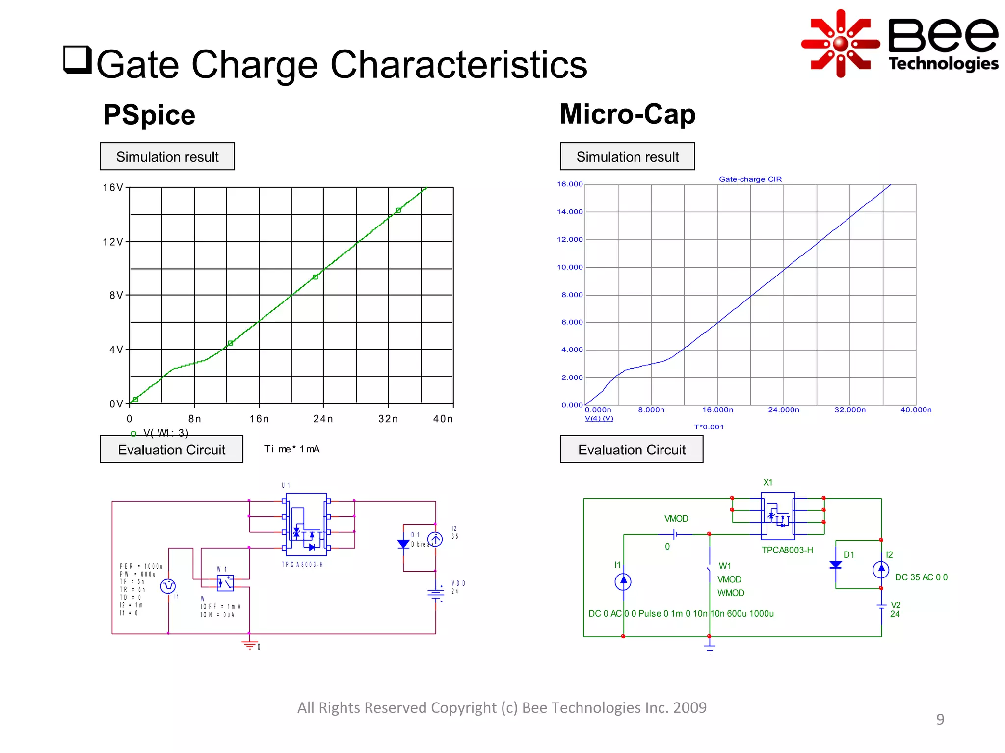 All Rights Reserved Copyright (c) Bee Technologies Inc. 2009
9
Gate Charge Characteristics
Micro-CapPSpice
Simulation result
Evaluation Circuit
Simulation result
Evaluation Circuit
V D D
2 4
I 1T D = 0
T F = 5 n
P W = 6 0 0 u
P E R = 1 0 0 0 u
I 1 = 0
I 2 = 1 m
T R = 5 n -
+
W 1
I O N = 0 u A
I O F F = 1 m A
W
I 2
3 5
0
D 1
D b r e a k
U 1
T P C A 8 0 0 3 - H
Ti me* 1mA
0 8n 16n 24n 32n 40n
V( W1: 3)
0V
4V
8V
1 2V
1 6V
0.000n 8.000n 16.000n 24.000n 32.000n 40.000n
0.000
2.000
4.000
6.000
8.000
10.000
12.000
14.000
16.000
V(4) (V)
T*0.001
Gate-charge.CIR
I1
DC 0 AC 0 0 Pulse 0 1m 0 10n 10n 600u 1000u
D1 I2
DC 35 AC 0 0
V2
24
VMOD
0
W1
VMOD
WMOD
X1
TPCA8003-H
 
