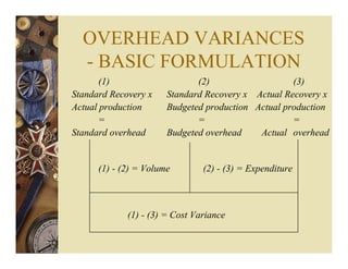 OVERHEAD VARIANCES
- BASIC FORMULATION
(1) (2) (3)
Standard Recovery x Standard Recovery x Actual Recovery x
Actual production Budgeted production Actual production
= = =
Standard overhead Budgeted overhead Actual overhead
(1) - (2) = Volume (2) - (3) = Expenditure
(1) - (3) = Cost Variance
 