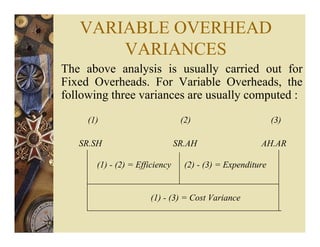 VARIABLE OVERHEAD
VARIANCES
The above analysis is usually carried out for
Fixed Overheads. For Variable Overheads, the
following three variances are usually computed :
(1) (2) (3)
SR.SH SR.AH AH.AR
(1) - (2) = Efficiency (2) - (3) = Expenditure
(1) - (3) = Cost Variance
 