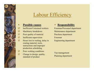 Labour Efficiency
Possible causes
Inefficient/Untrained workers
Machinery breakdown
Poor quality of material
Inefficient supervision
Hours lost in waiting, delay in
routing material, tools,
instructions and improper
production scheduling
Poor working conditions
Change in design, quality
standard of product
Responsibility
Foreman/Personnel department
Maintenance department
Purchase department
Foreman
Engineering department
Top management
Planning department
 