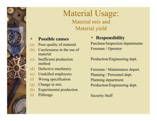 Material Usage:
Material mix and
Material yield
Possible causes
(a) Poor quality of material
(b) Carelessness in the use of
material
(c) Inefficient production
method
(d) Defective machinery
(e) Unskilled employees
(f) Wrong specification
(g) Change in mix
(h) Experimental production
(i) Pilferage
Responsibility
Purchase/Inspection departments
Foreman / Operator
Production/Engineering dept.
Foreman / Maintenance depart.
Planning / Personnel dept.
Planning department
Production/Engineering dept.
Security Staff
 