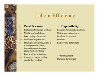 Labour Efficiency
Possible causes
(a) Inefficient/Untrained workers
(b) Machinery breakdown
(c) Poor quality of material
(d) Inefficient supervision
(e) Hours lost in waiting, delay in
routing material, tools,
instructions and improper
production scheduling
(f) Poor working conditions
(g) Change in design, quality
standard of product
Responsibility
Foreman/Personnel department
Maintenance department
Purchase department
Foreman
Engineering department
Top management
Planning department
 