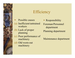 Efficiency
Possible causes
(a) Inefficient/untrained
workers
(b) Lack of proper
planning
(c) Poor performance of
machinery
(d) Old worn-out
machinery
Responsibility
Foreman/Personnel
department
Planning department
Maintenance department
 