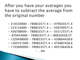 310330000 - 789833571.4 = -479503571.4 233124000 - 789833571.4 = -556709571.4 436708000 - 789833571.4 = -353125571.4 870454000 - 789833571.4 = 80620428.57 1220498000 - 789833571.4 = 430664428.6 1264721000 - 789833571.4 = 474887428.6 1193000000 - 789833571.4 = 403166428.6 … etc 