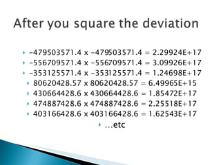 -479503571.4 x -479503571.4 = 2.29924E+17 -556709571.4 x -556709571.4 = 3.09926E+17 -353125571.4 x -353125571.4 = 1.24698E+17 80620428.57 x 80620428.57 = 6.49965E+15 430664428.6 x 430664428.6 = 1.85472E+17 474887428.6 x 474887428.6 = 2.25518E+17 403166428.6 x 403166428.6 = 1.62543E+17 … etc 