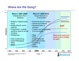 Where Are We Going?
High

                      Wave I: 2001-2009                               Wave II: 2006-2012
       ...
