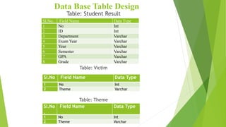 student database management system | PPTX