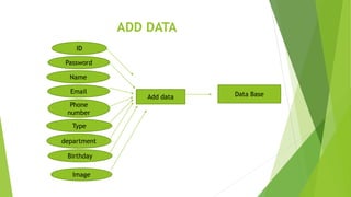 student database management system | PPTX