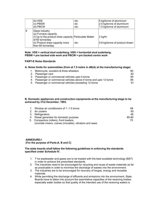 (b) HSS
(c) PBSW
(d) PBCW
-do-
-do
-do-
6 kg/tonne of aluminium
2.5 kg/tonne of aluminium
1.0 kg/tonne of aluminium
8 Glass industry
(a) Furnace capacity
(i) Up to the product draw capacity
of 60 tonne/day
(ii) Product draw capacity more
than 60 tonne/day
Particulate Matter
-do-
2 kg/hr
0.8 kg/tonne of product drawn
Note: VSS = vertical stud soderberg; HSS = horizontal stud soderberg;
PBSW = pre backed side work and PBCW = pre backed centre work
PART-E Noise Standards
A. Noise limits for automobiles (from at 7.5 metre in dB(A) at the manufacturing stage)
1. Motorcycle, scooters & three wheelers 80
2. Passenger cars 82
3. Passenger or commercial vehicles upto 4 tonne 85
4. Passenger or commercial vehicles above 4 tonne and upto 12 tonne 89
5. Passenger or commercial vehicles exceeding 12 tonne 91
B. Domestic appliances and construction equipments at the manufacturing stage to be
achieved by 31st December, 1993.
1. Window air conditioners of 1 -1.5 tonne 68
2. Air coolers 60
3. Refrigerators 46
4. Diesel generator for domestic purpose 85-90
5. Compactors (rollers), front loaders, 75
concrete mixers, cranes (movable), vibrators and saws
ANNEXURE-I
(For the purpose of Parts-A, B and C)
The state boards shall fallow the following guidelines in enforcing the standards
specified under Schedule IV.
1. T he wastewater and gases are to be treated with the best available technology (BAT)
in order to achieve the prescribed standards.
2. The industries need to be encouraged for recycling and reuse of waste materials as far
as practicable in order to minimise the discharge of wastes into the environment.
3. The industries are to be encouraged for recovery of biogas, energy and reusable
materials.
4. While permitting the discharge of effluents and emissions into the environment, State
Boards have to taken into account the assimilative capacities of the receiving bodies,
especially water bodies so that quality of the intended use of the receiving waters is
 